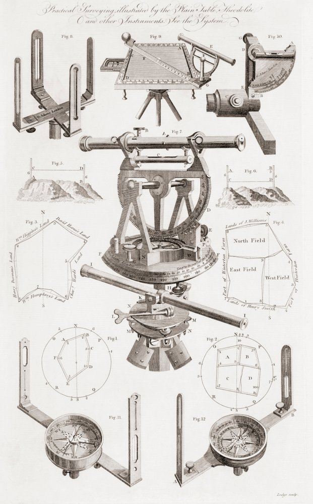 Theodolite e outros instrumentos Surveryors de Unbekannt Unbekannt