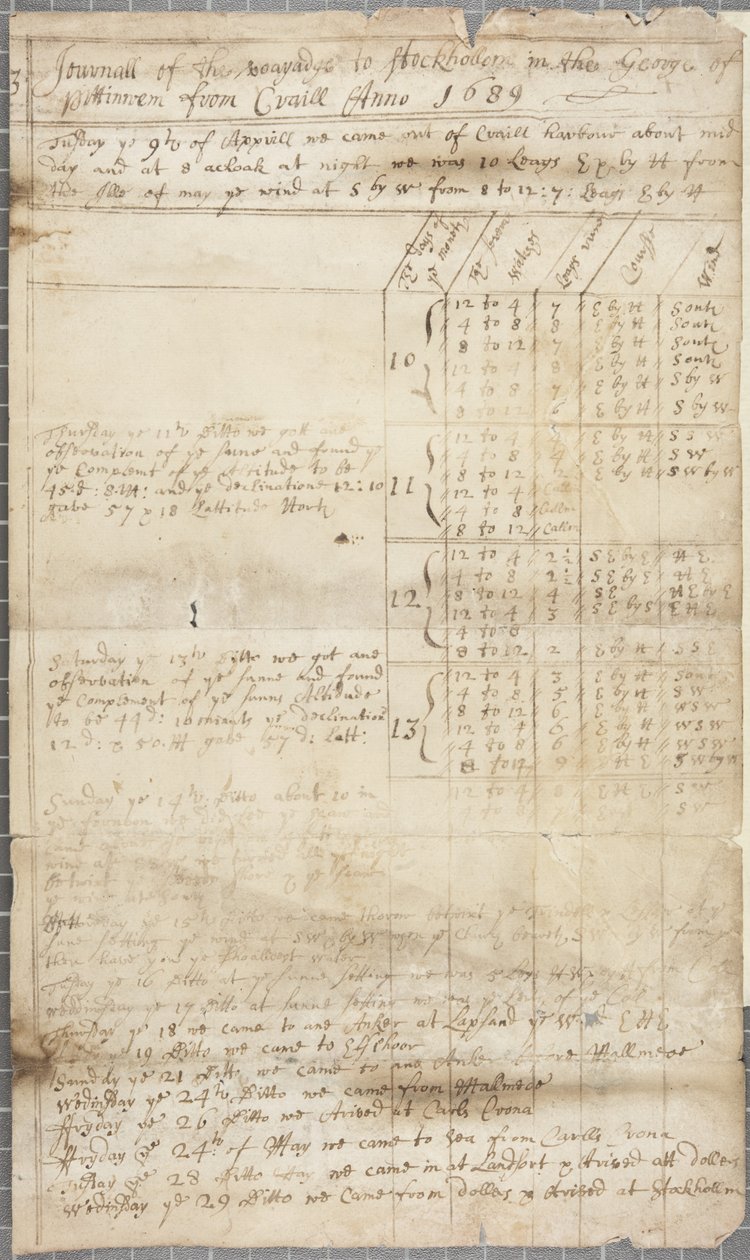 Parte do log de navios de George de Pittenweem, verso, 1689 de Unknown