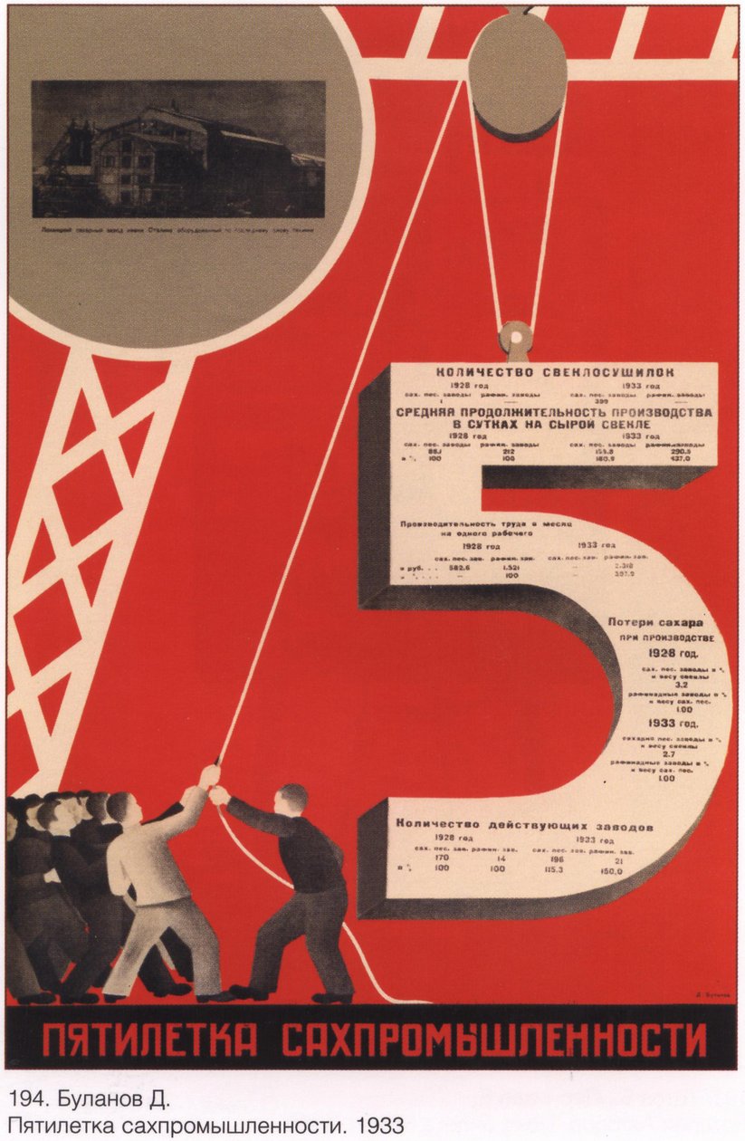 Bulanov D.A. Plano Quinquenal da Indústria Sah. 1933 de Буланов Дмитрий Анатольевич