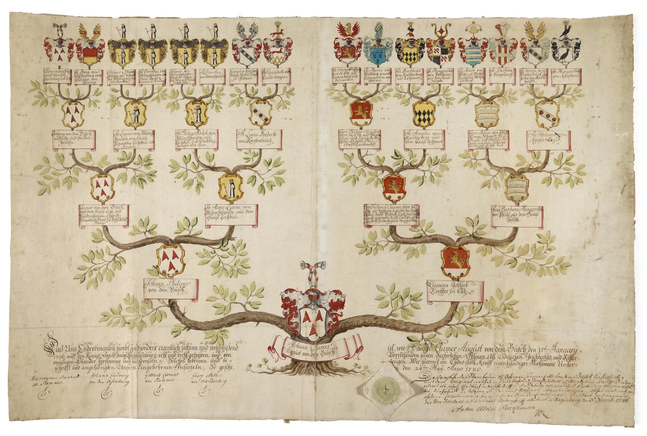 Genealogia de Johann Clamer August von der Busche de Unknown