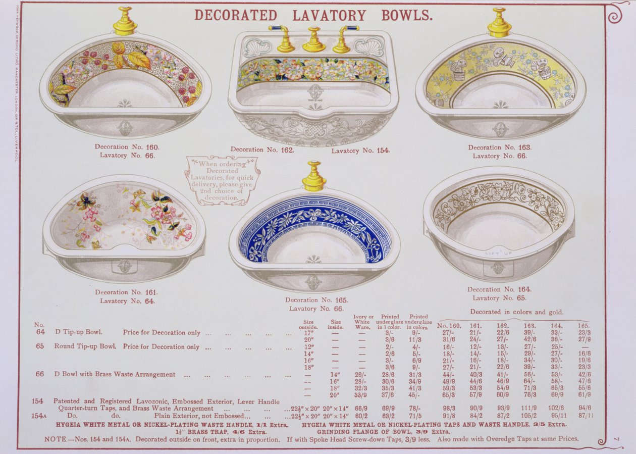 Tigelas de Lavatório decoradas de um catálogo de artigos sanitários produzidos por Morrison, Ingram & Co., Manchester, publicado em 1890 de English School