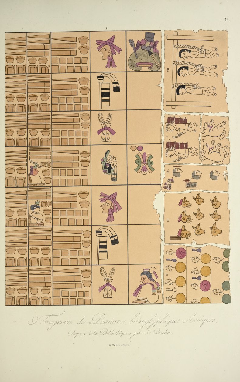 Fragmentos de pinturas hieroglíficas astecas da Biblioteca Real de Berlim, ilustração de Vistas das Cordilheiras e Monumens dos Povos Indígenas da América por Alexander von Humboldt e Enjoys Good de French School