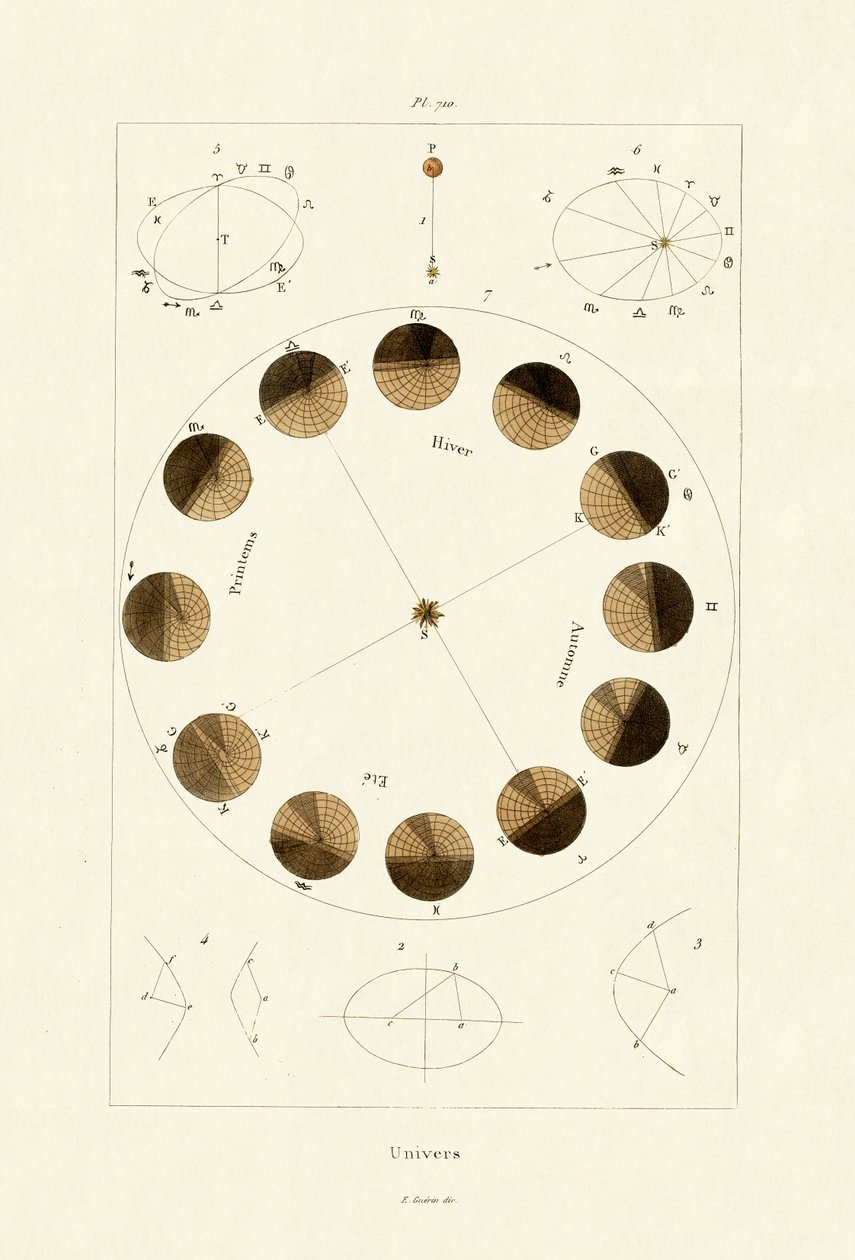 Universo, 1833-39 de French School
