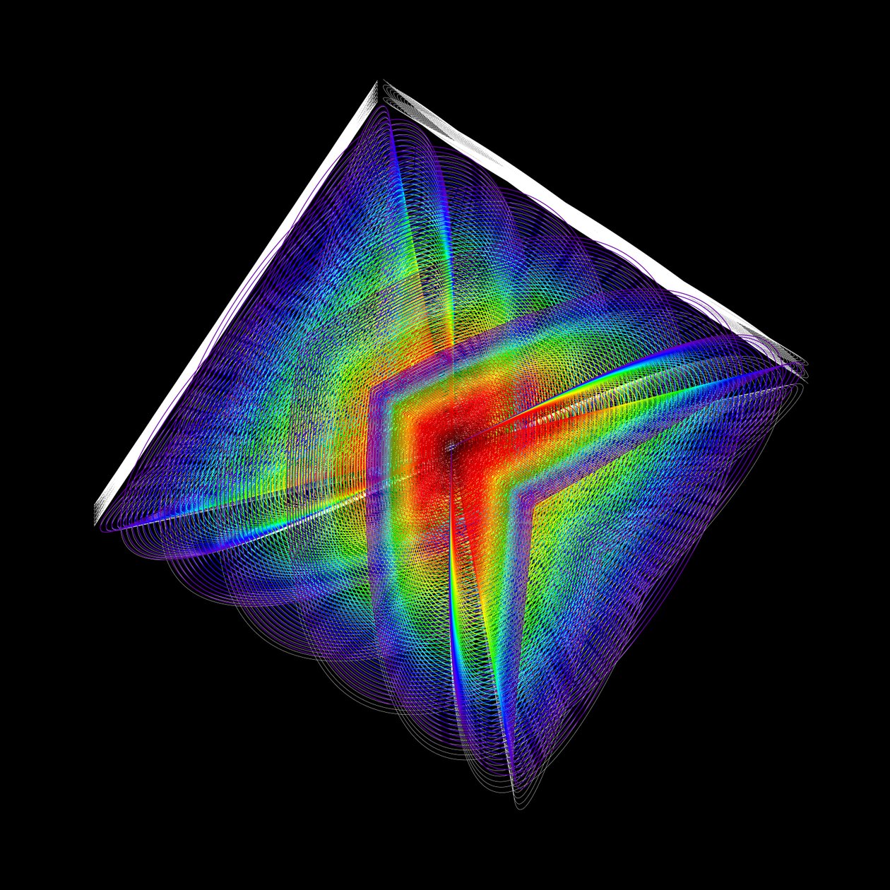 Cubed Oscillations 4 - Contentamento de elkement