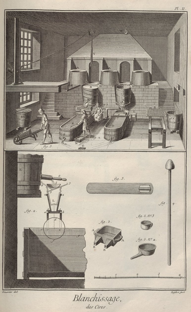 Cera Descolorante. Da Enciclopédia de Denis Diderot e Jean Le Rond d