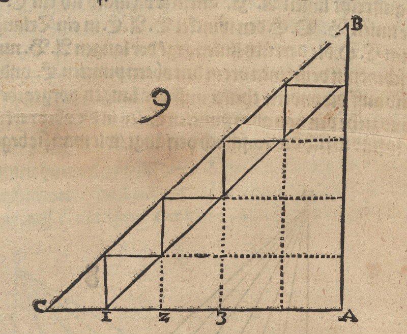 Ampliação proporcional de quadrados de Albrecht Dürer