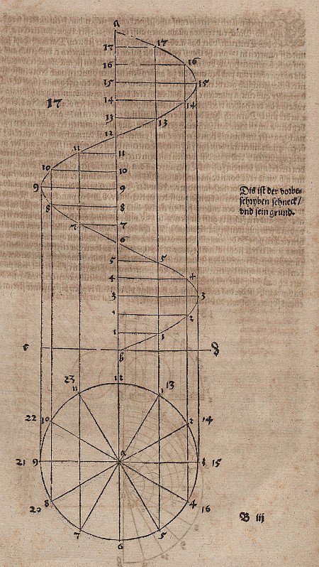 Hélice de Arquimedes de Albrecht Dürer