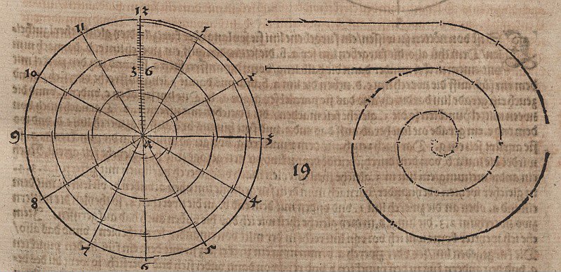 Espiral Arquimediana com três voltas de Albrecht Dürer