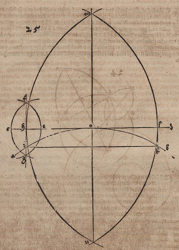 Determinação do ponto de contato do círculo e da tangente de Albrecht Dürer