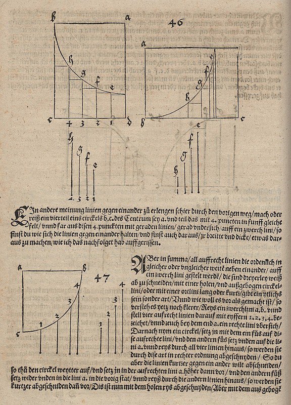 Representação da função definida por um arco descendente de Albrecht Dürer