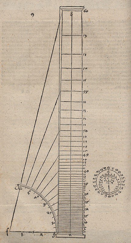 O princípio ângulo visual constante, preparação da coluna tortuosa de Albrecht Dürer