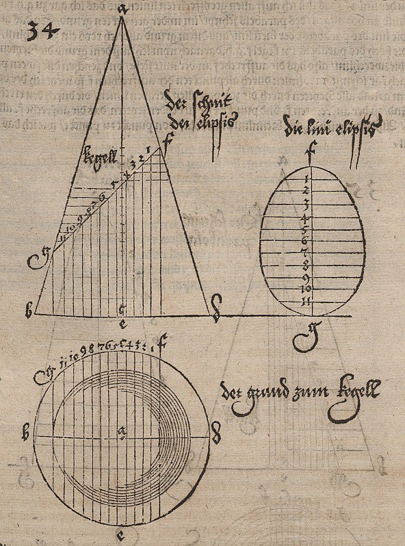 Seção elíptica de uma plataforma giratória de Albrecht Dürer