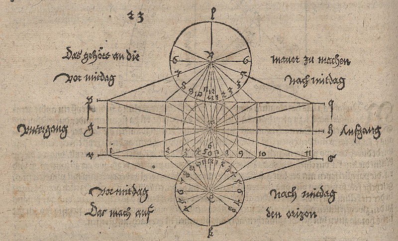 Desenho geométrico para construir um relógio de sol de Albrecht Dürer