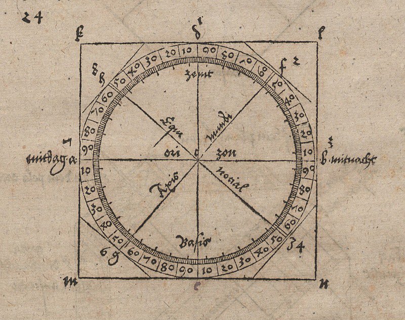 Desenho geométrico para a construção de um relógio de sol horizontal de Albrecht Dürer