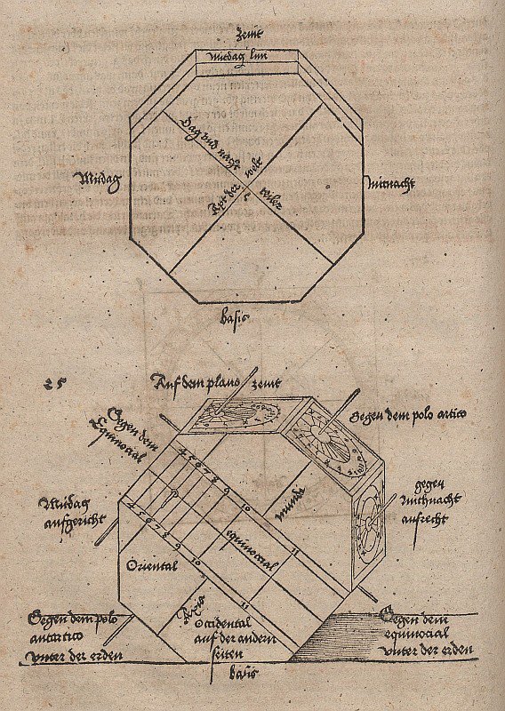 Desenhos geométricos para a construção de um Blockdsonnenuhr sob a forma de um prisma de oito lados de Albrecht Dürer