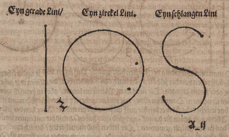 Reto, círculo e curva S de Albrecht Dürer
