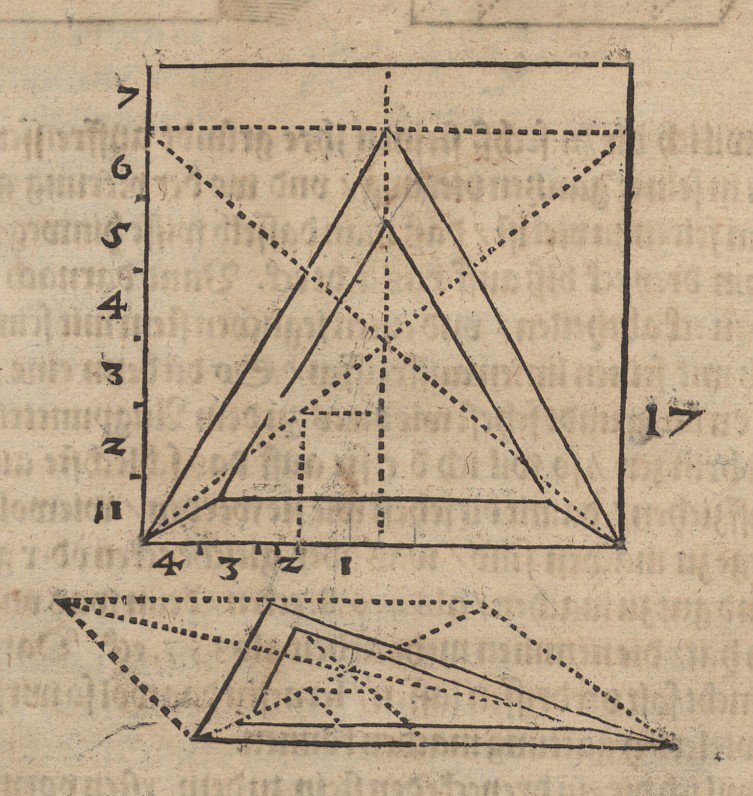 Solo e elevação de um tetraedro de Albrecht Dürer