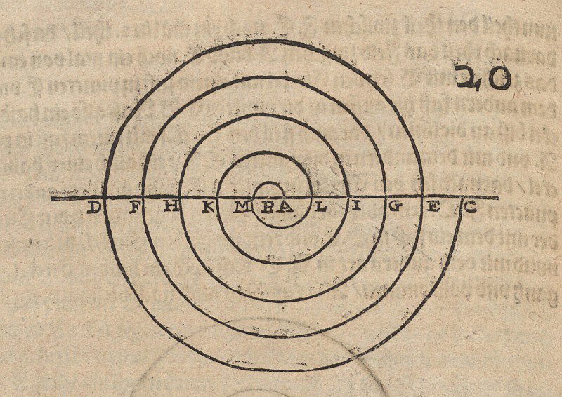 Construção de uma espiral de Albrecht Dürer
