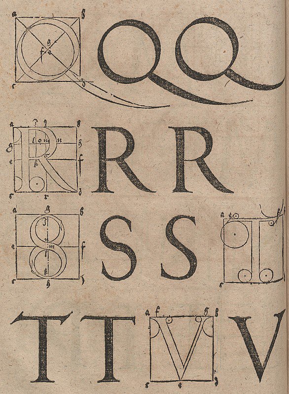 Construção de cartas de Albrecht Dürer