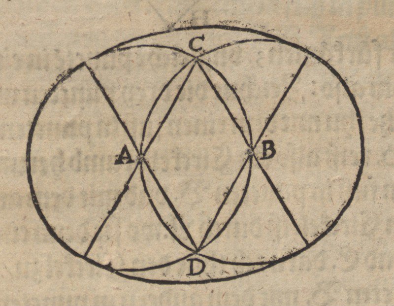 Construção de losangos de Albrecht Dürer
