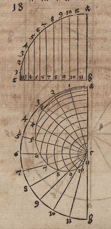 Desenhos de construção para uma espiral plana de Albrecht Dürer