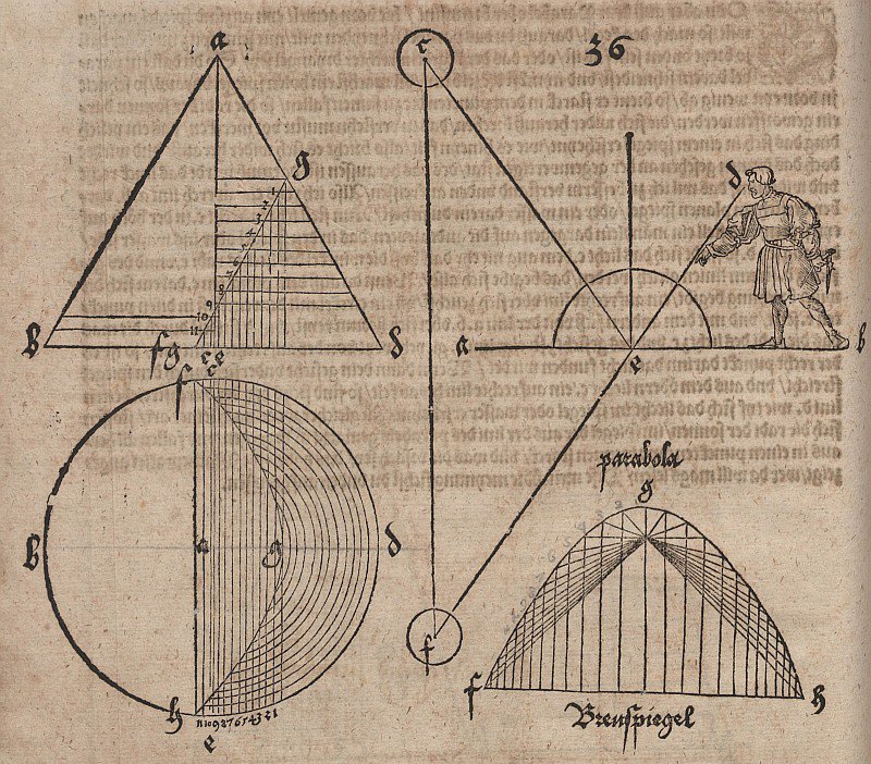 Seção parabólica com demonstração da característica focal da parábola de Albrecht Dürer