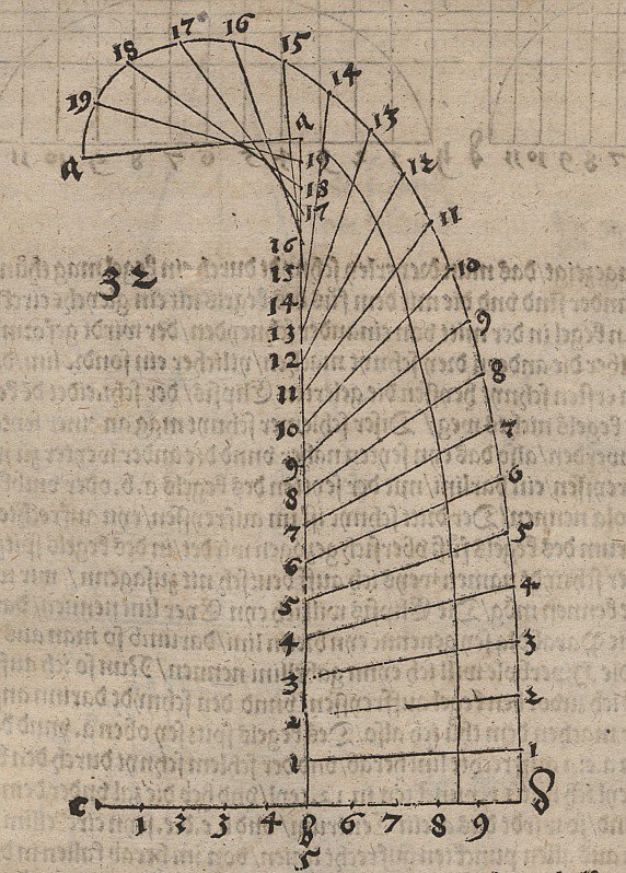 Sequência de pontos recursiva, à mão livre, ligada a uma curva de Albrecht Dürer