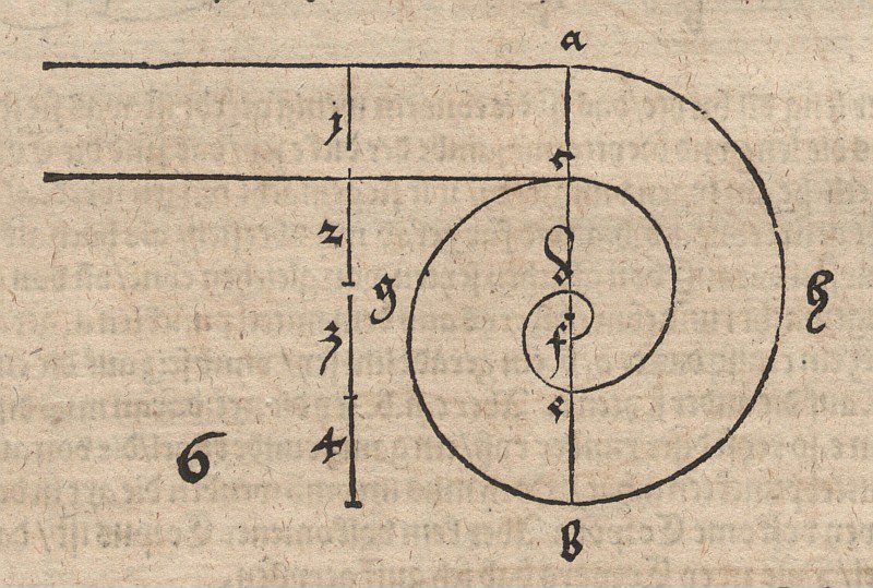 Espiral de arcos circulares de Albrecht Dürer