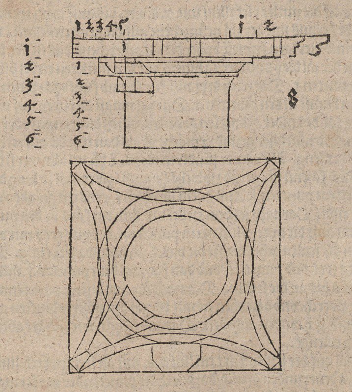 capital de coluna de Albrecht Dürer