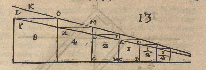 Multiplicação do conteúdo de quadrados de Albrecht Dürer