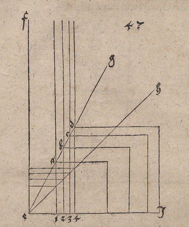 Transferência de multiplicações de cubos para cubos de outros tamanhos de Albrecht Dürer