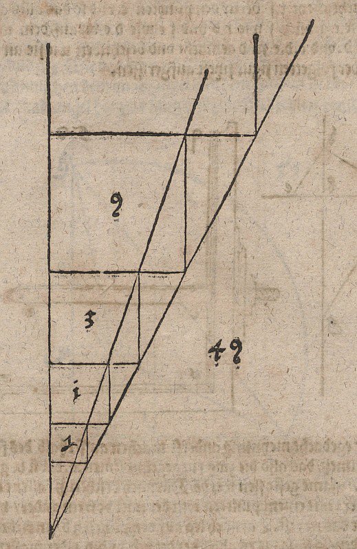 Transferência de um par de dados com uma determinada razão de volume para outros tamanhos de cubo de Albrecht Dürer