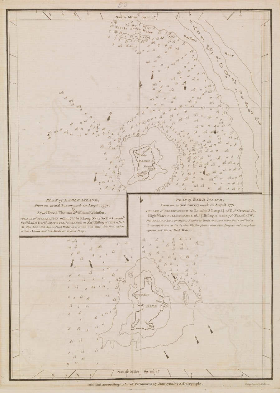 Planta da Ilha da Águia e da Ilha dos Pássaros, finais do século XVIII e princípios do século XIX (papel) de Alexander Dalrymple