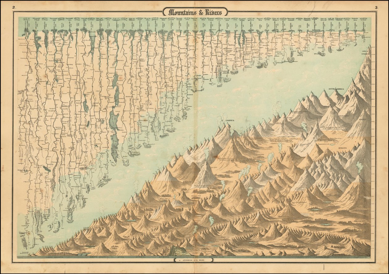 Carta comparativa de montanhas e rios de 1860 de Alvin Jewett Johnson