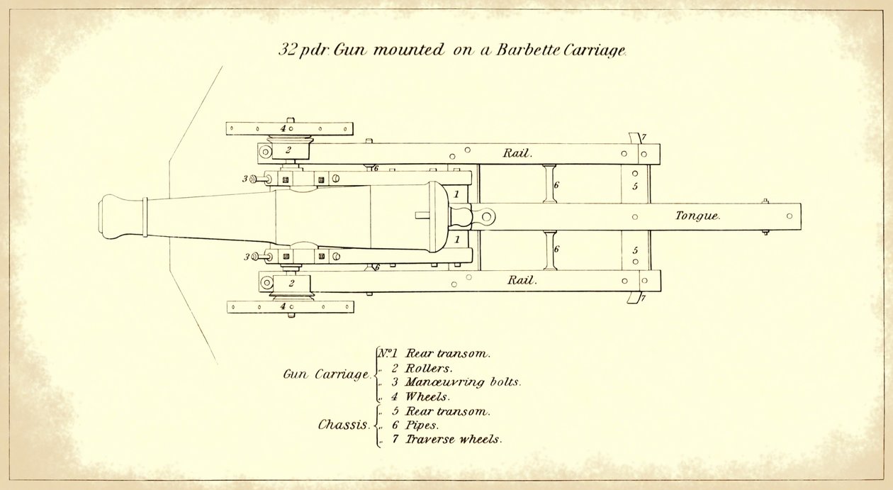 Pistola costeira de 32 libras montada em uma carruagem de barbatanas, vista de cima, do manual da Instrução Militar de Artilharia Pesada do Exército dos EUA de American School