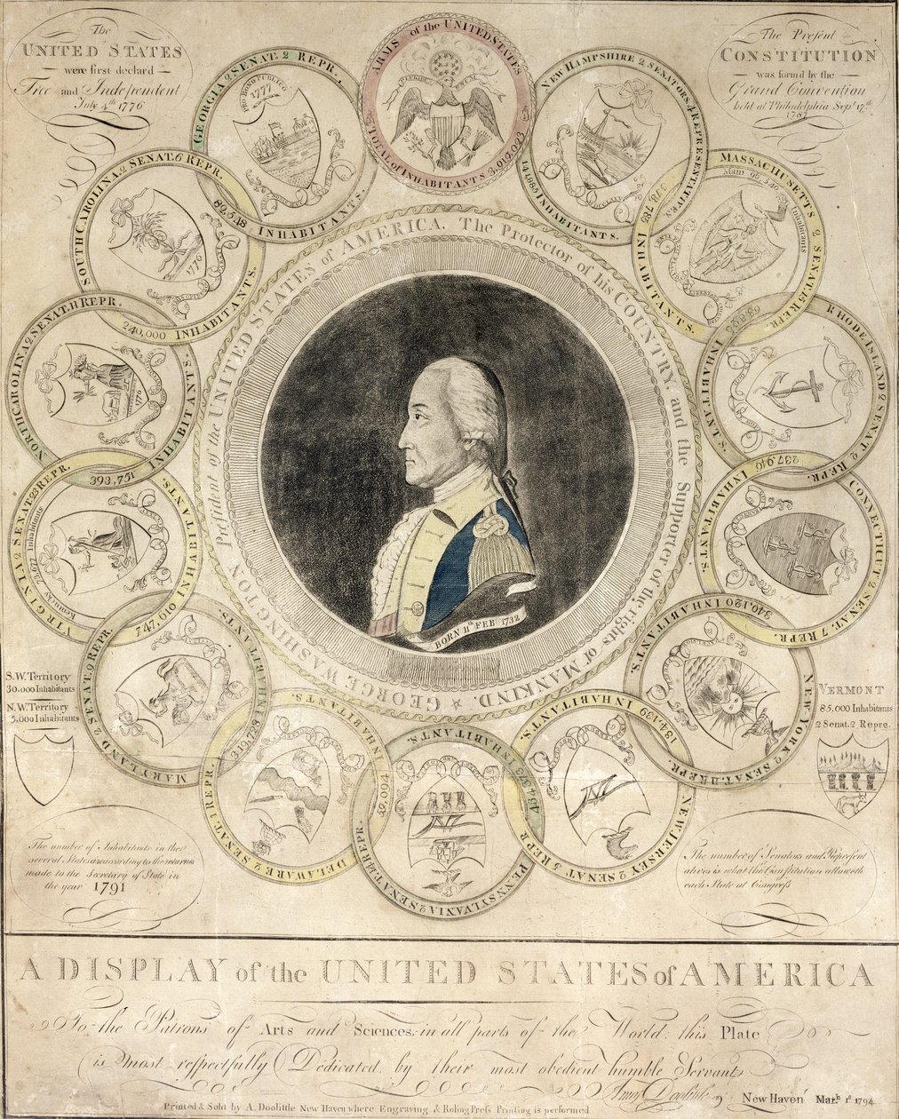 Uma exibição dos Estados Unidos da América impressa por Amos Doolittle, 1794 (impressão) de American School