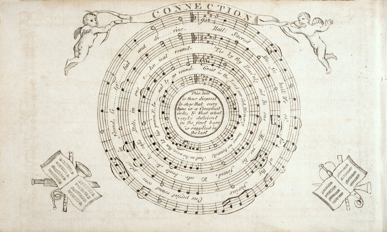 Frontispício de The Continental Harmony, uma coleção de hinos de William Billings (1746-1800) publicado em 1794 de American School