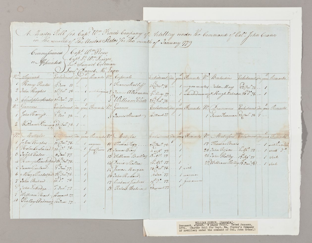Rolo de reunião para a Companhia de Artilharia do Capitão William Pierce sob o comando do Coronel John Crane, janeiro de 1779 (caneta e tinta no papel) (ver também 2561290-93) de American School