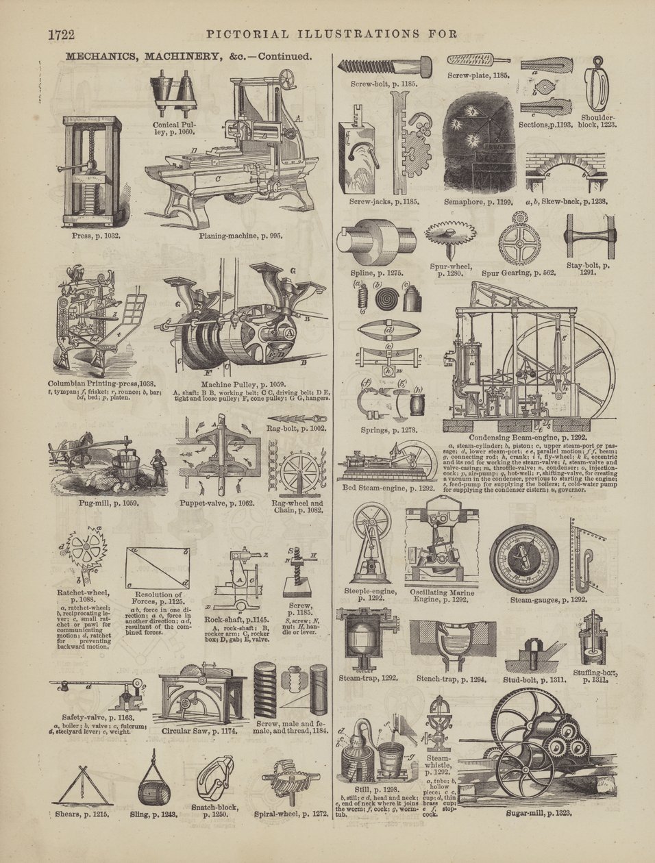 Página do Dicionário Completo de Webster (George Bell de American School