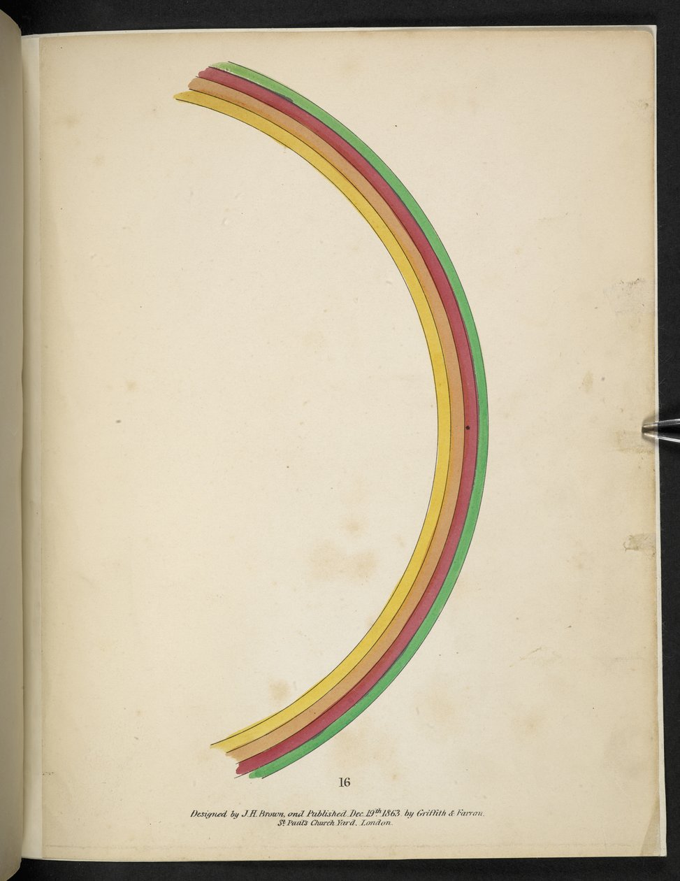 Placa 16. Arco-íris. Espectropia; ou, Surpreendentes ilusões espectrais mostrando fantasmas por toda a parte, e de qualquer cor, etc. ser. 1. J.H. Brown 1864 de American School