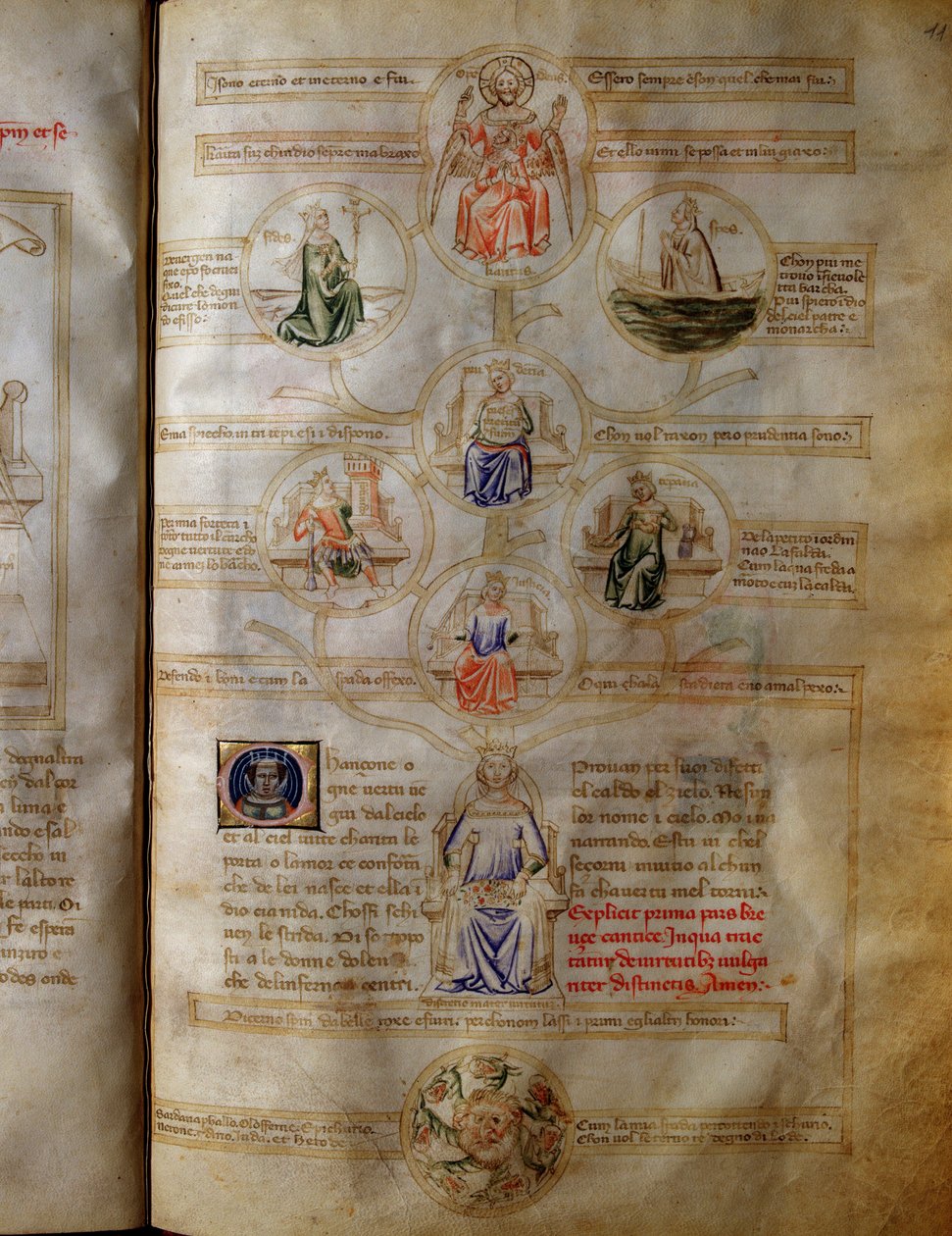Alegoria das sete virtudes teologais e cardeais (caridade, fé, esperança, coragem, justiça, temperança e prudência) em "Sansonne des sept virtues et des sept arts liberaux destinee a Bruzio Visconti" (La Canzone delle Virtu e delle Scienze) de Bart de Andrea de Bartoli