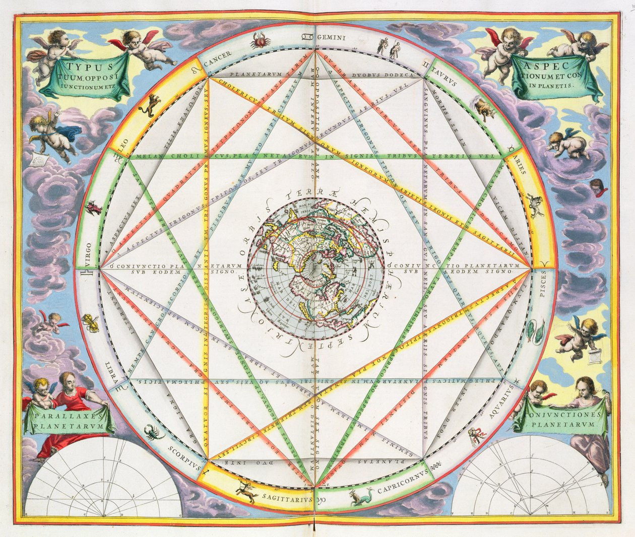 A Conjunção dos Planetas, da publicação "O Atlas Celestial, ou A Harmonia do Universo" (Atlas coelestis harmonia macrocosmica). por Joannes Janssonius, 1660-61 (gravura colorida à mão) de Andreas Cellarius