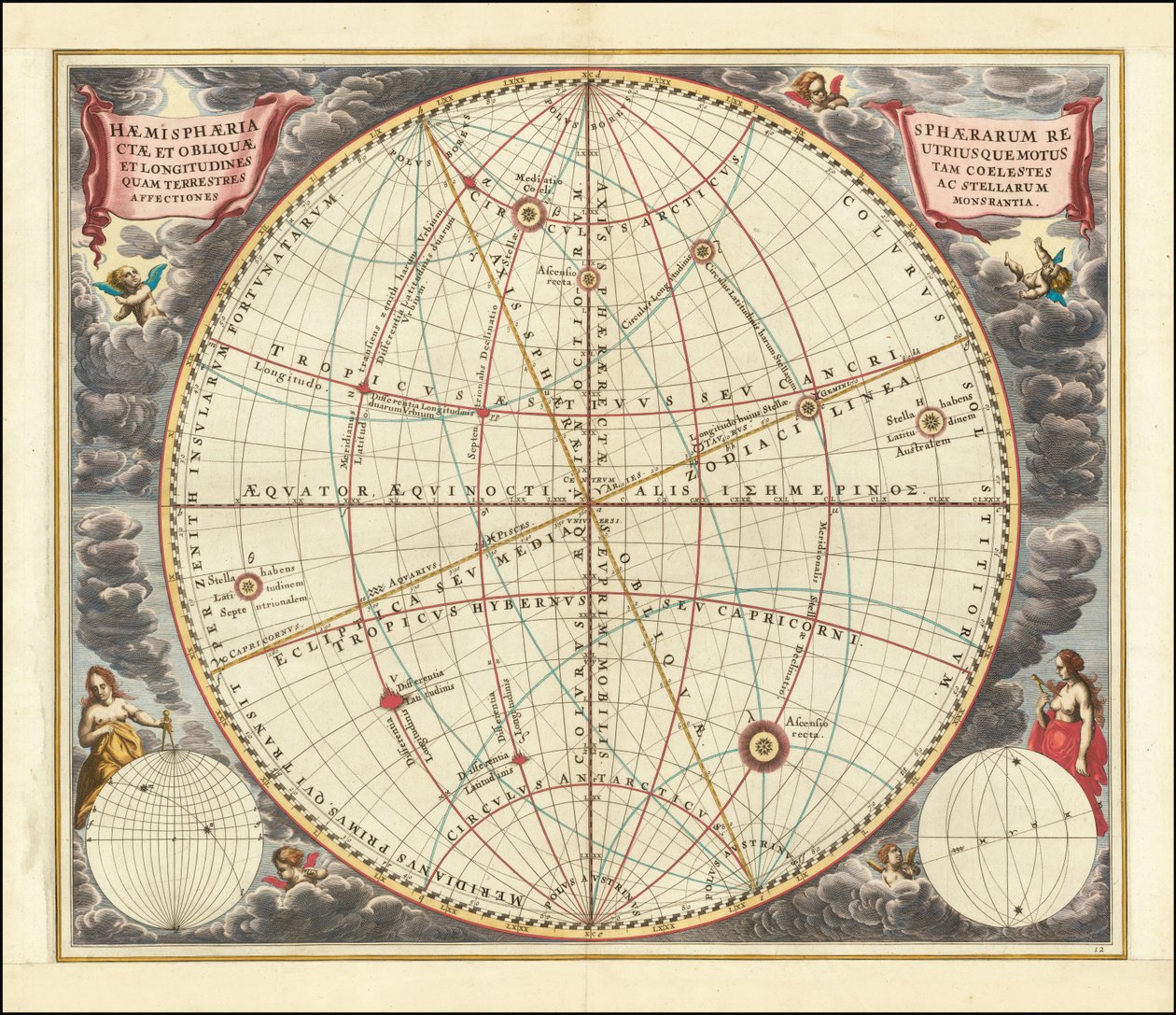 Carta celeste de 1660 que ilustra os movimentos da esfera vertical (sistema de coordenadas equatorial) e da esfera oblíqua (sistema de coordenadas eclítico) de Andreas Cellarius