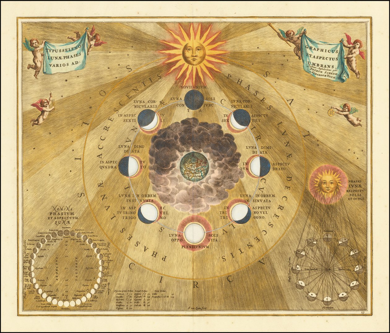 Carta celeste de 1660 com as fases selenográficas da lua de Andreas Cellarius