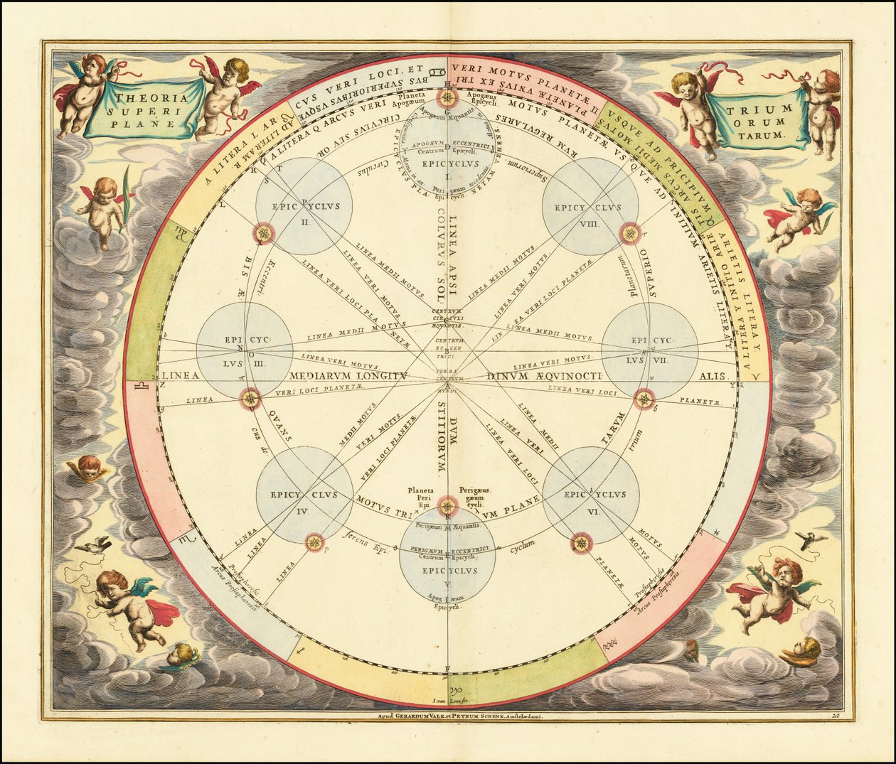 Gráfico de 1660 ilustrando a Teoria dos Epiciclos de Andreas Cellarius