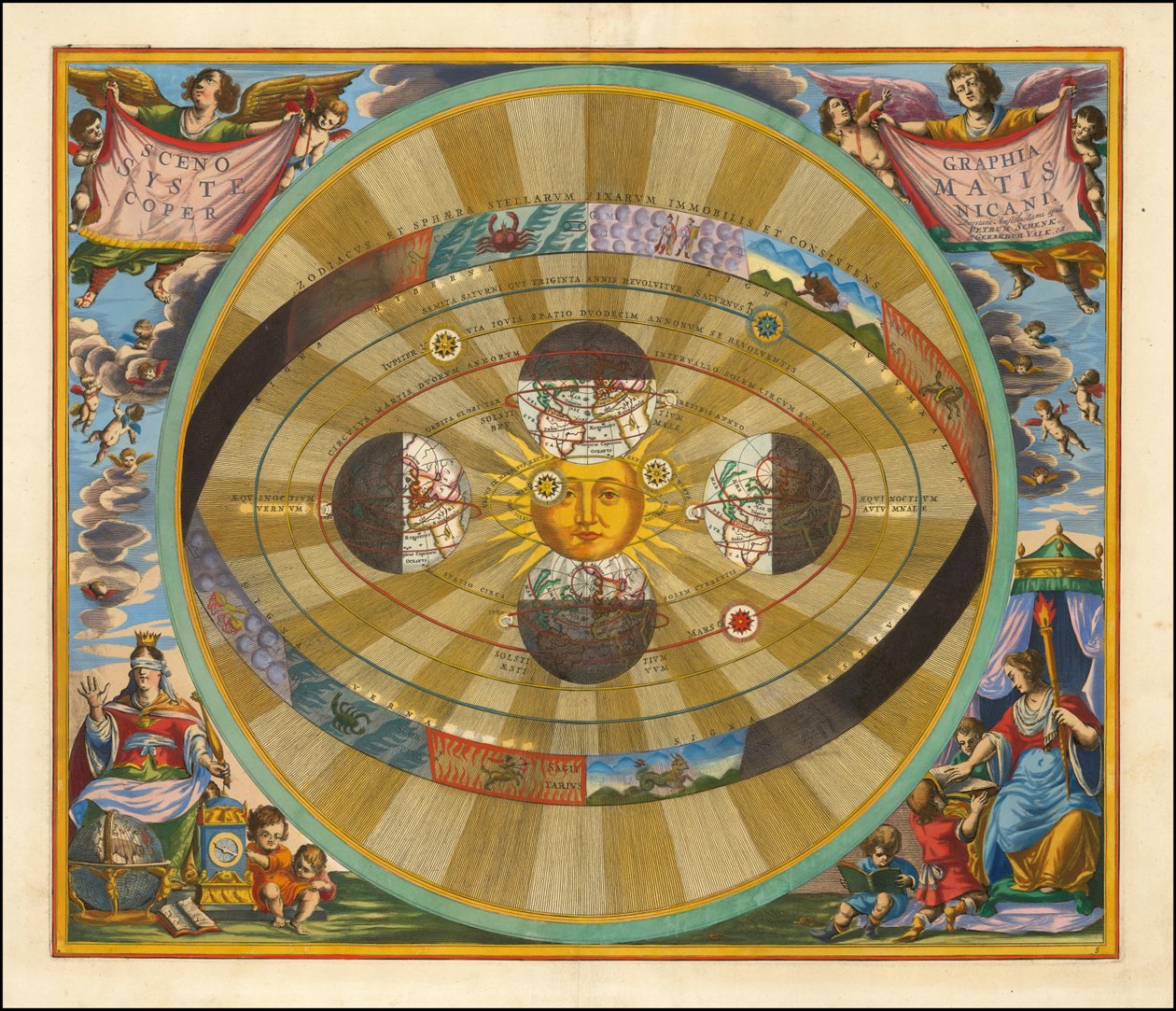 1661 Carta de Cellarius ilustrando um modelo heliocêntrico do universo, tal como proposto por Nicolau Copérnico de Andreas Cellarius