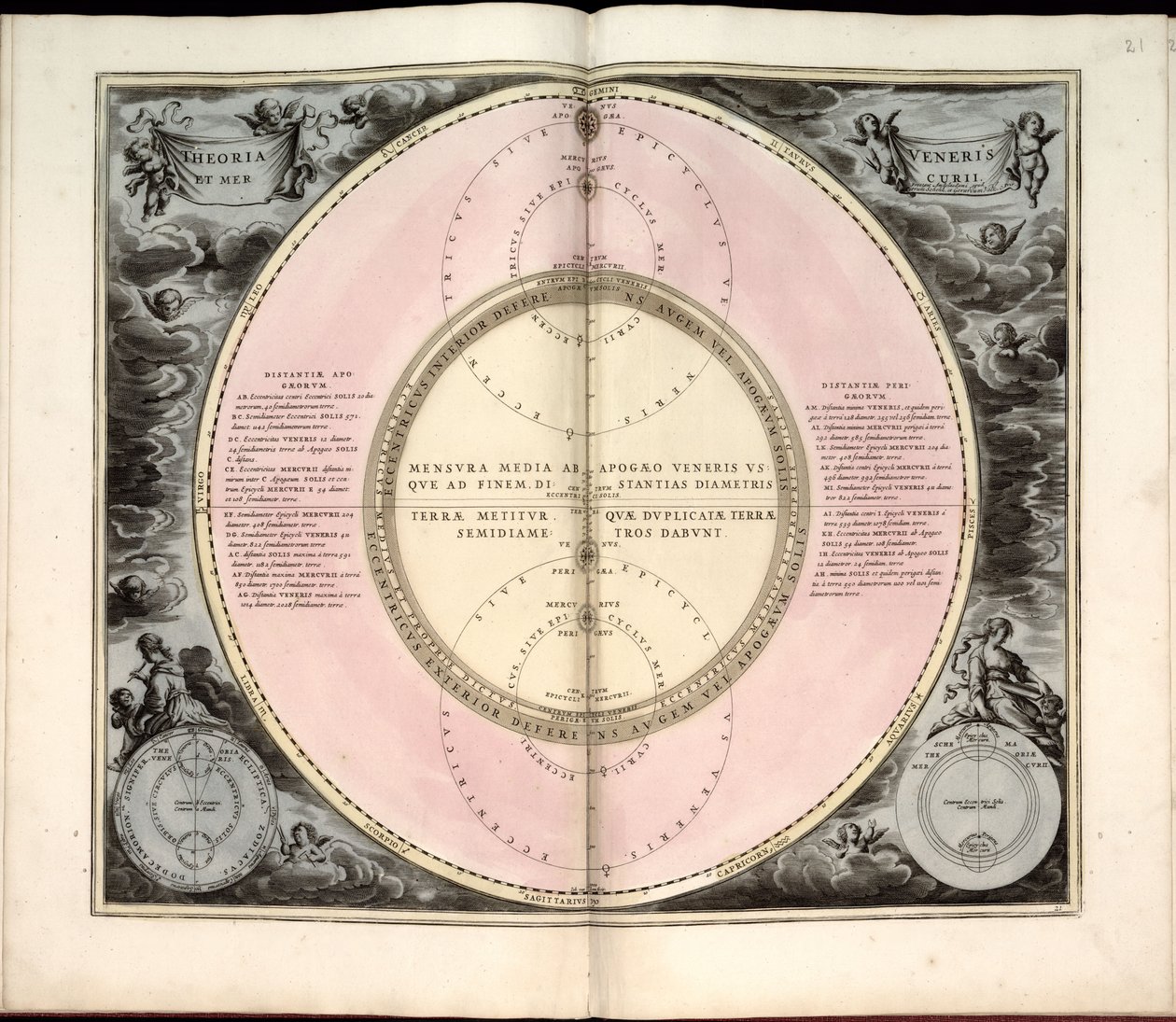 23) Coeli stellati Christiani hisphaerium posterius de Andreas Cellarius