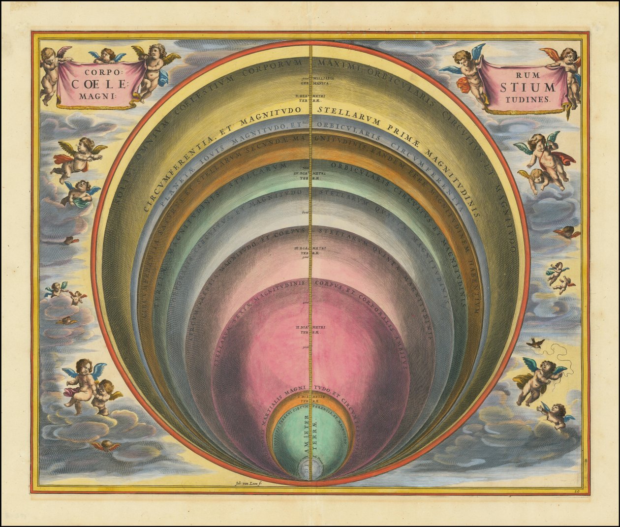 Corporum Coelestium Magnitudines de Andreas Cellarius