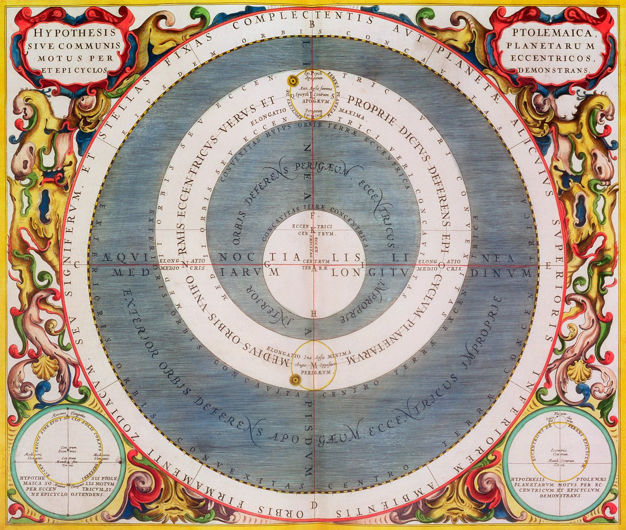 Sistema Ptolomaico, 1660-1661 de Andreas Cellarius