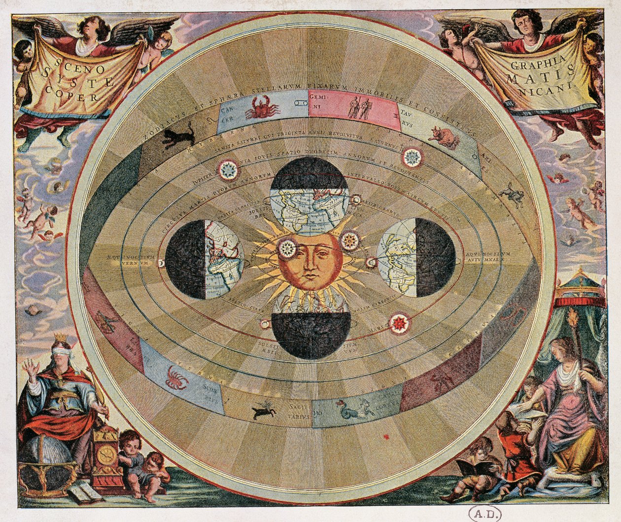 Representação do sistema copernicano do Universo com os movimentos da Terra em relação ao Sol de Andreas Cellarius